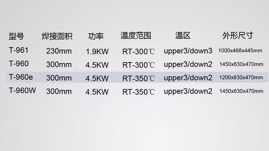 LED SMDリフロー炉、BGAリフロー炉、ウェーブはんだ付け機T